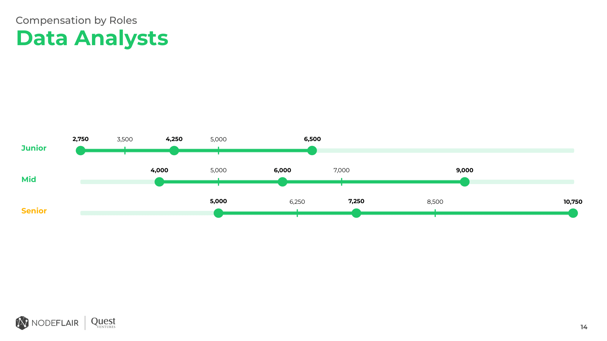 💰 Singapore Tech Salaries Guide (2022) Are You Underpaid?